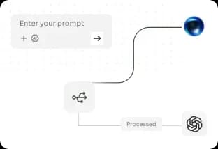 A prompt flowing through to a processed task.